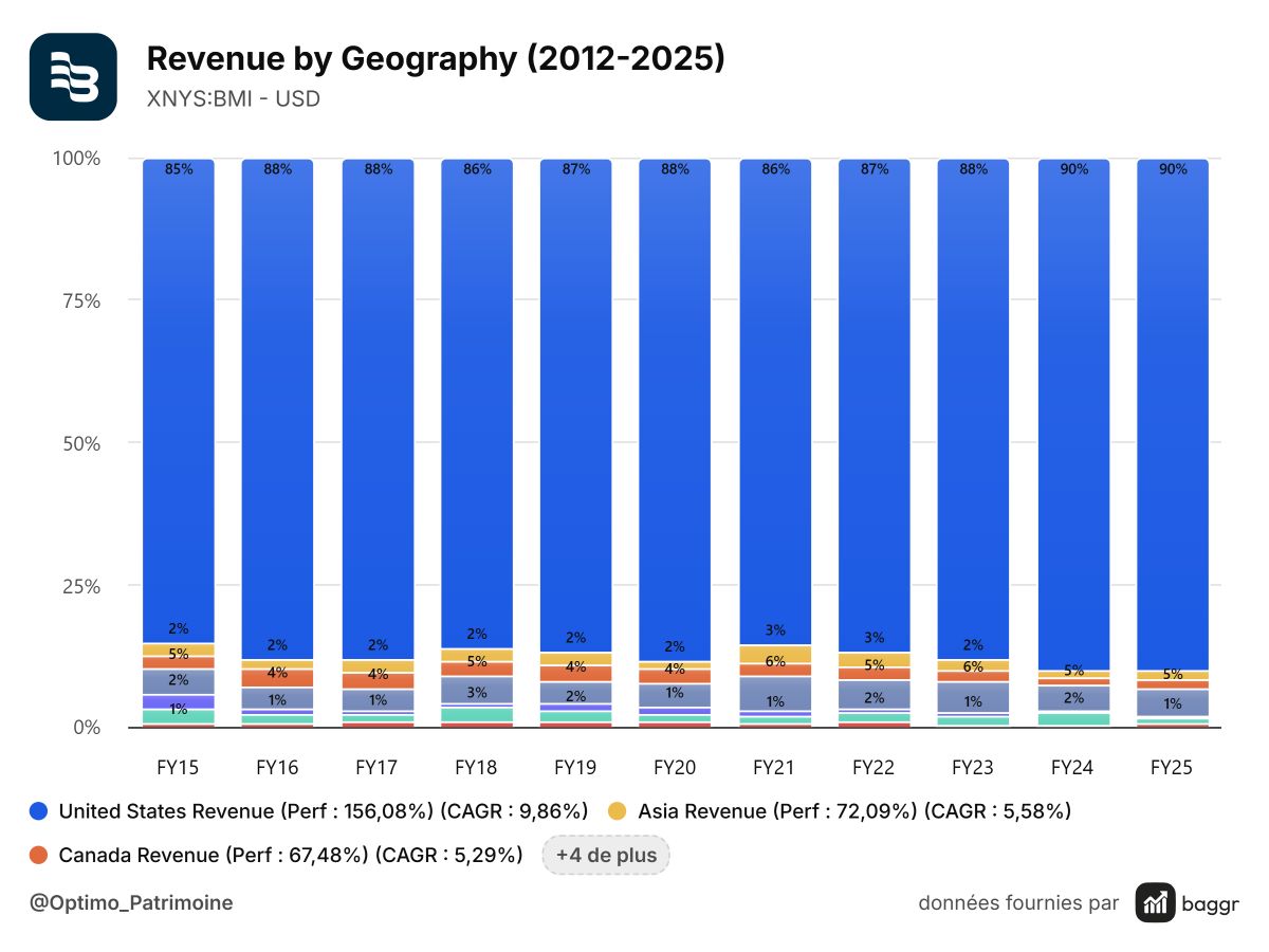 baggr-geographic-BMI-1200x900.png