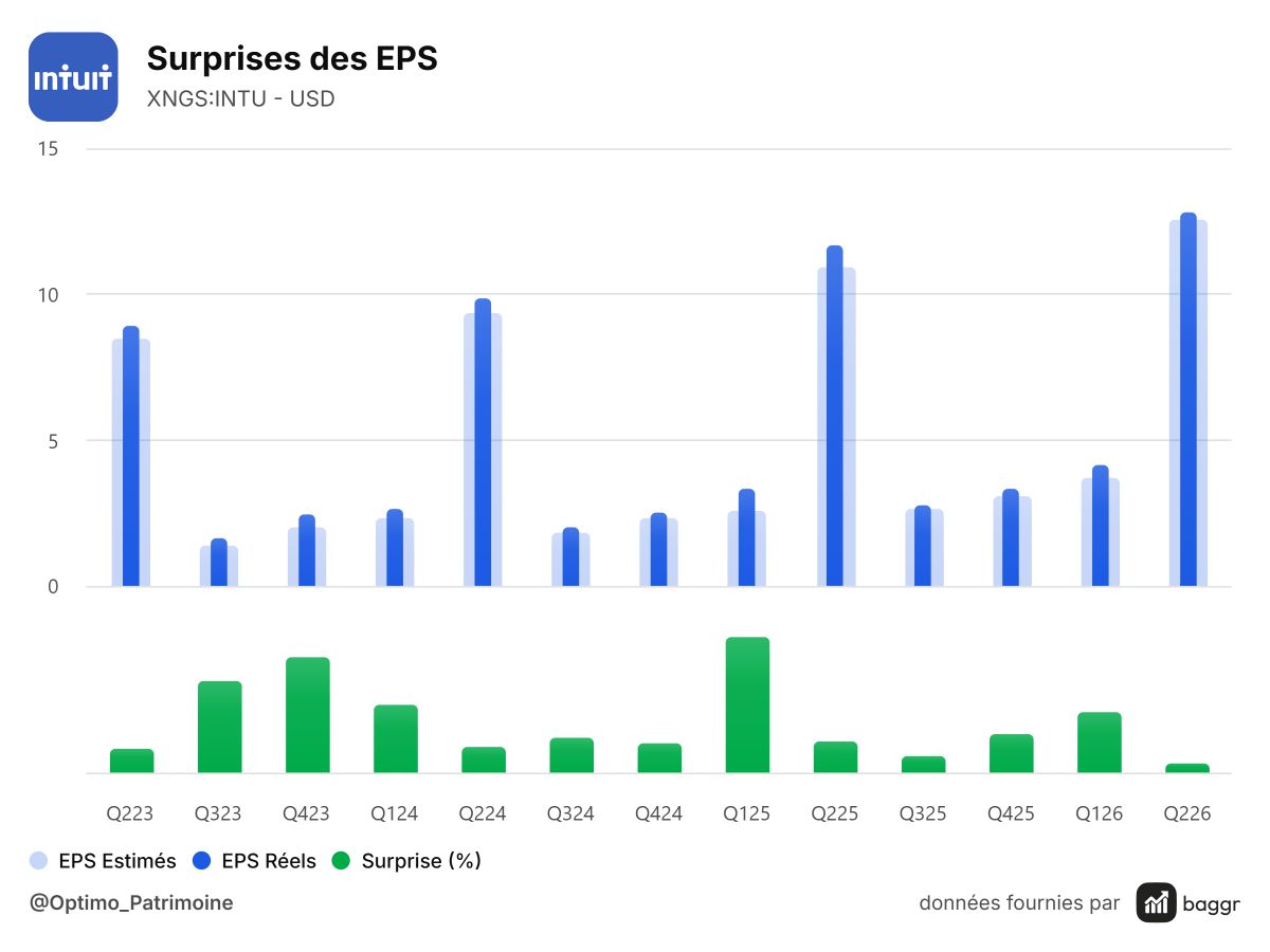 baggr-earnings-surprises-INTU-1200x900.png