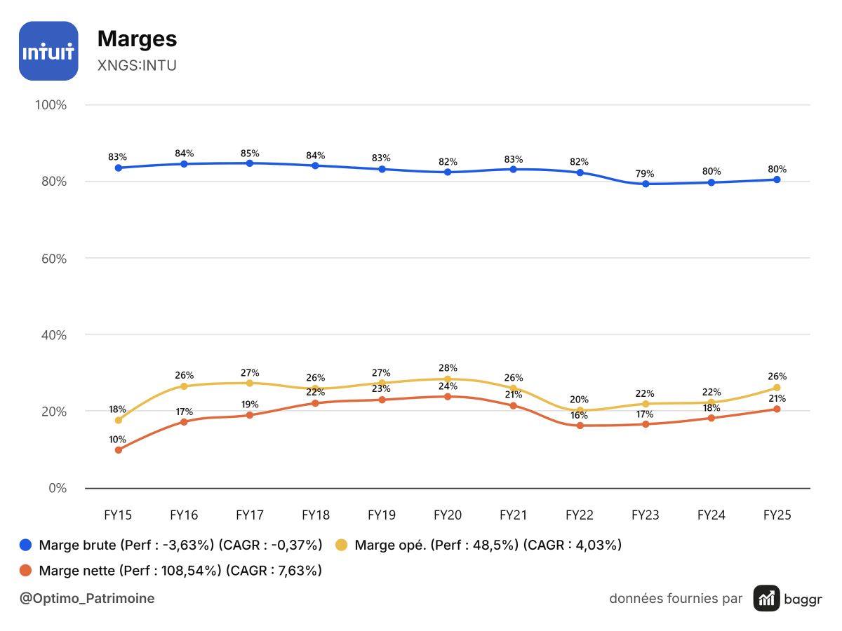 baggr-margins-INTU-1200x900.png