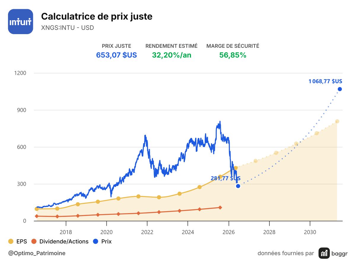 baggr-stock-valuation-INTU-1200x900.png