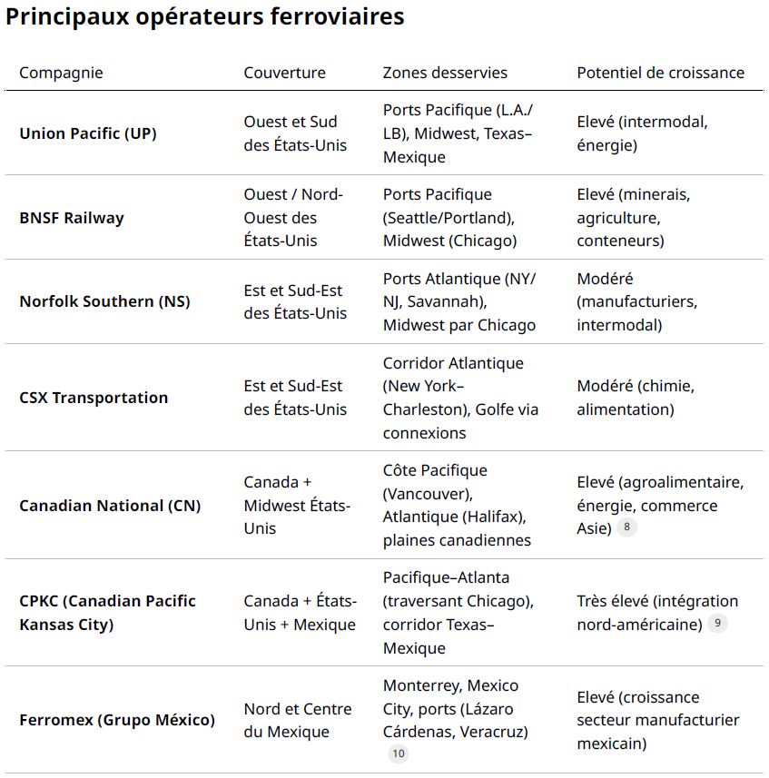 Entreprises ferroviaires .png