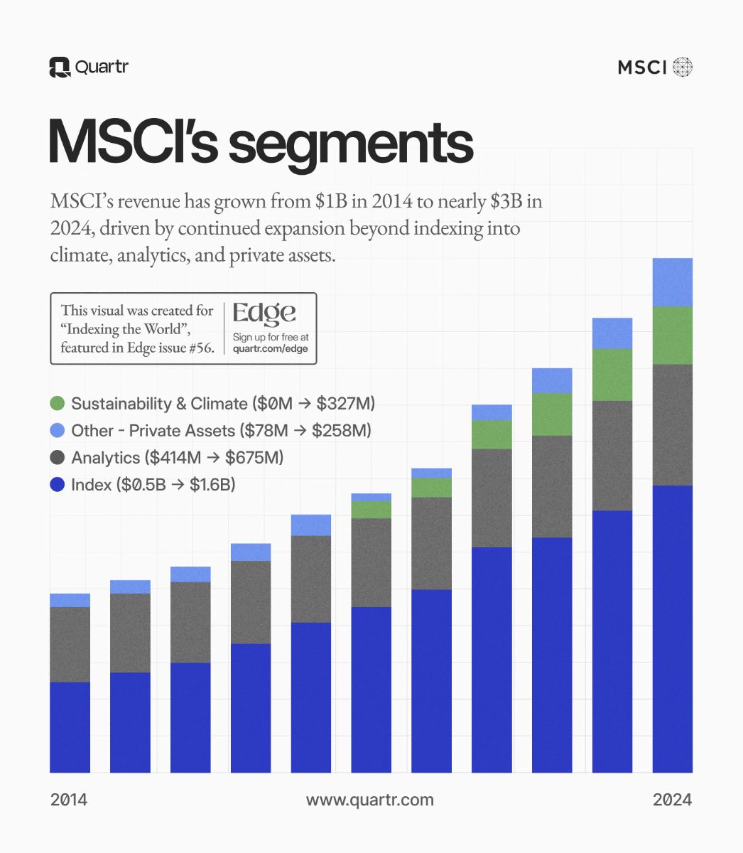 msci_revenue-per-segment-since-2014.png