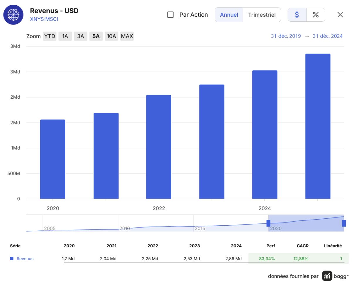 msci revenue 3.png