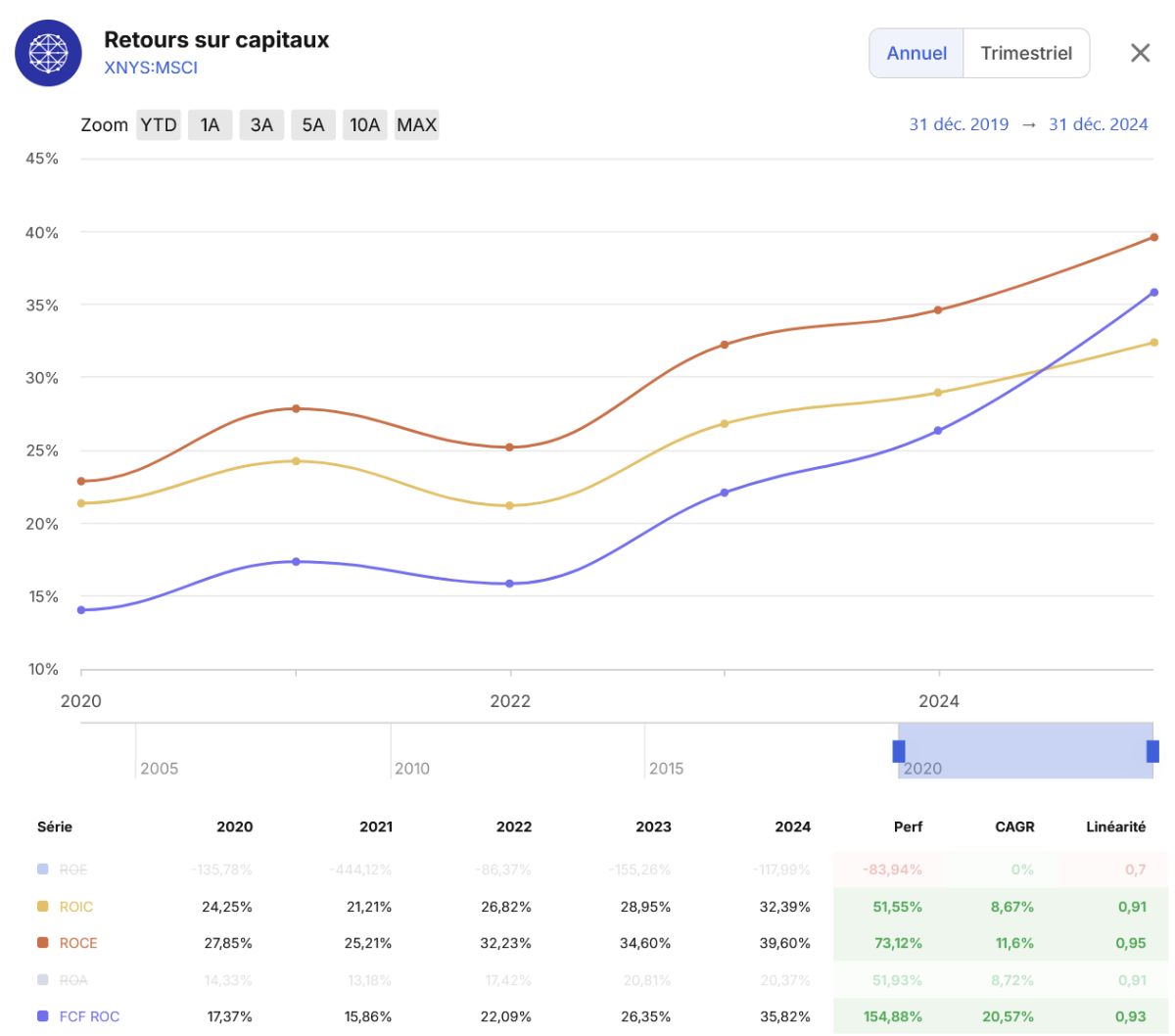 msci ROc.png
