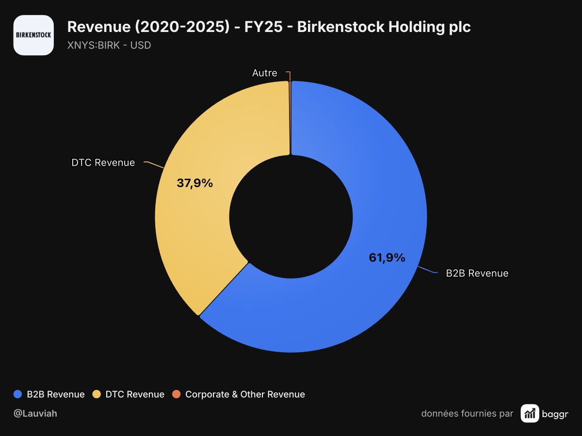 baggr-segments-pie-BIRK-1200x900.png
