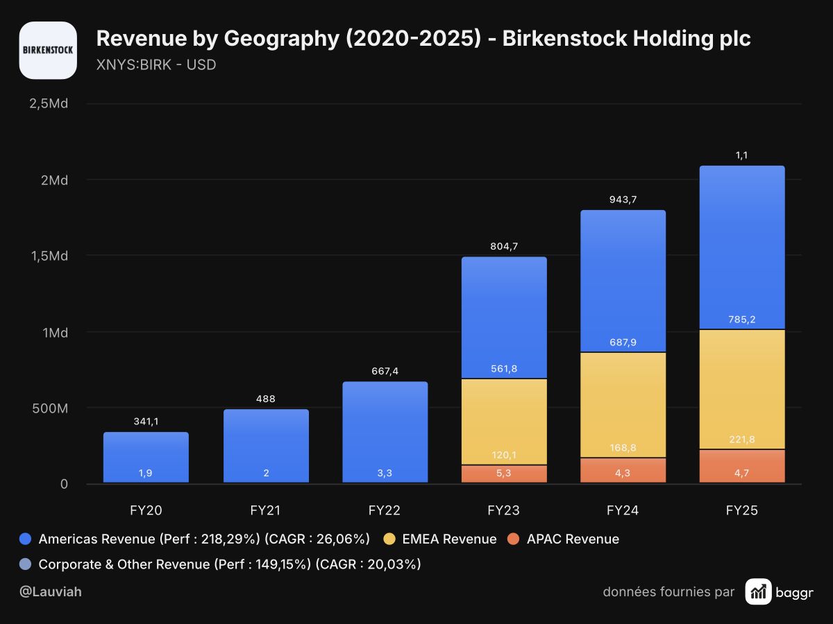 baggr-geographic-BIRK-1200x900.png