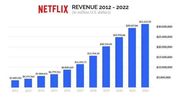 income over time.png