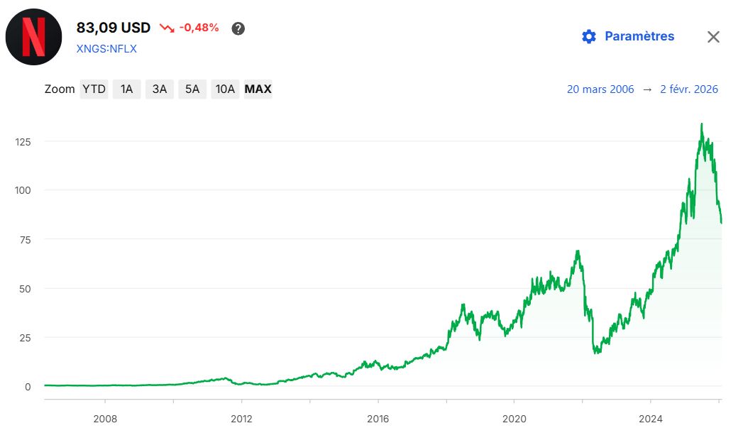 netflix stock.png