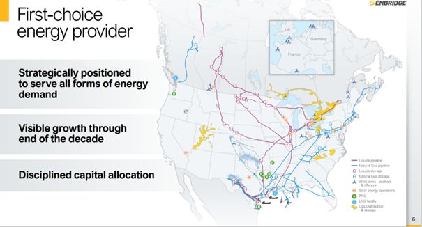 Enbridge réseau.png