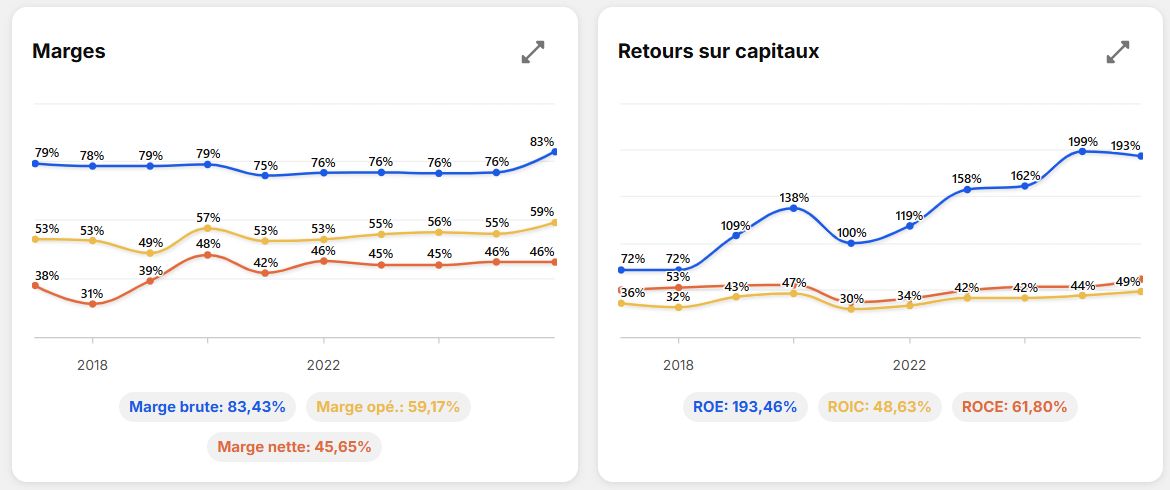 rentabilité.png