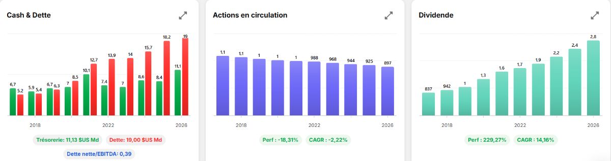 allocation du capital.png
