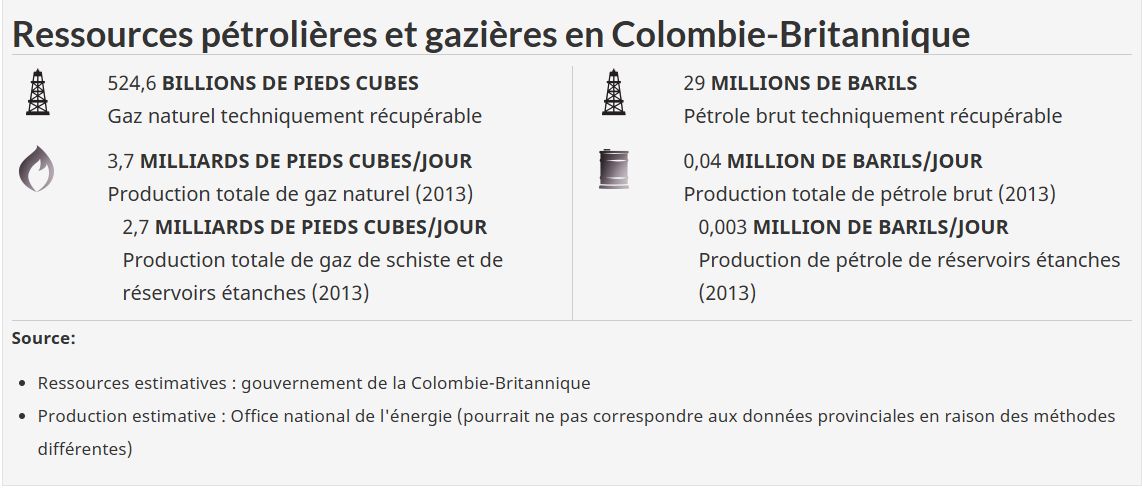 ressources colombie britanique.png