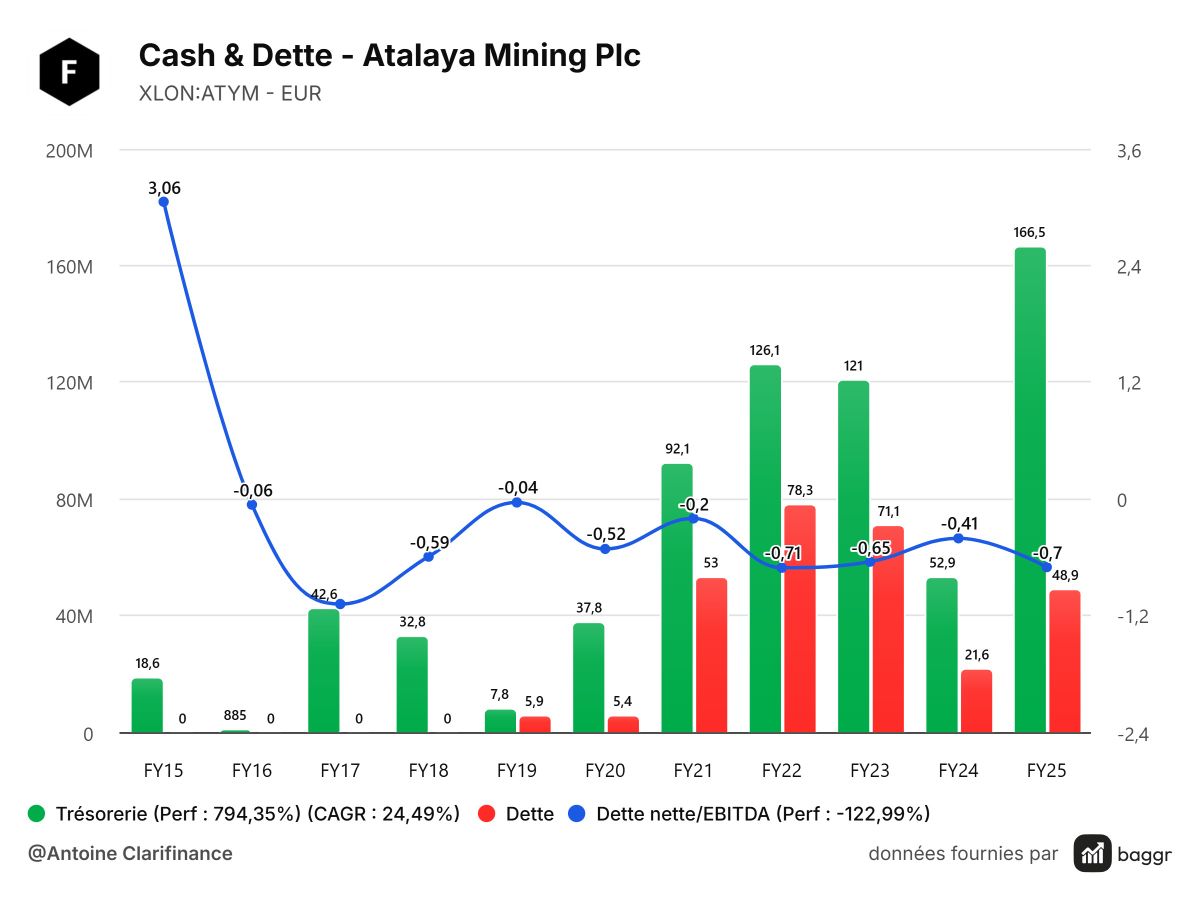 baggr-cash-and-debt-ATYM-1200x900.jpg