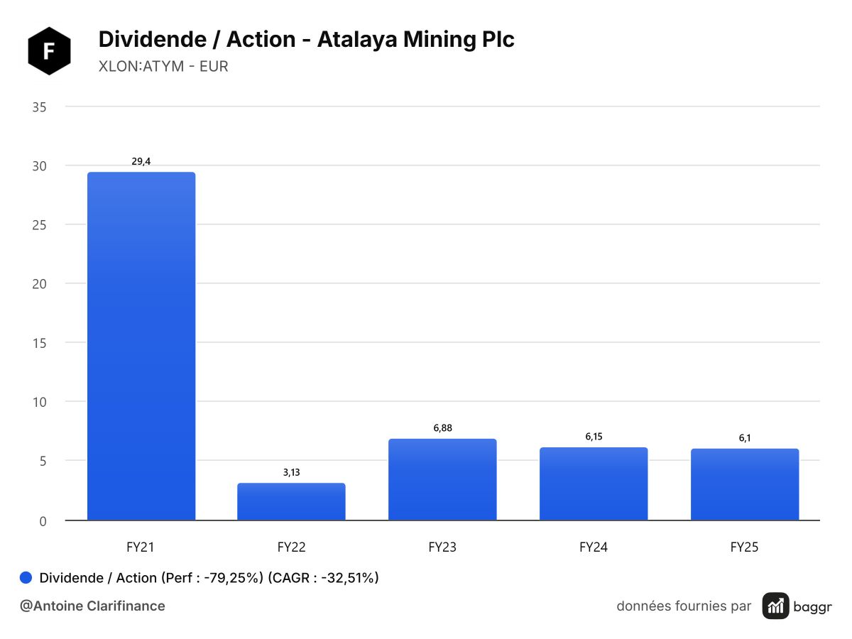 dividendes action.jpg