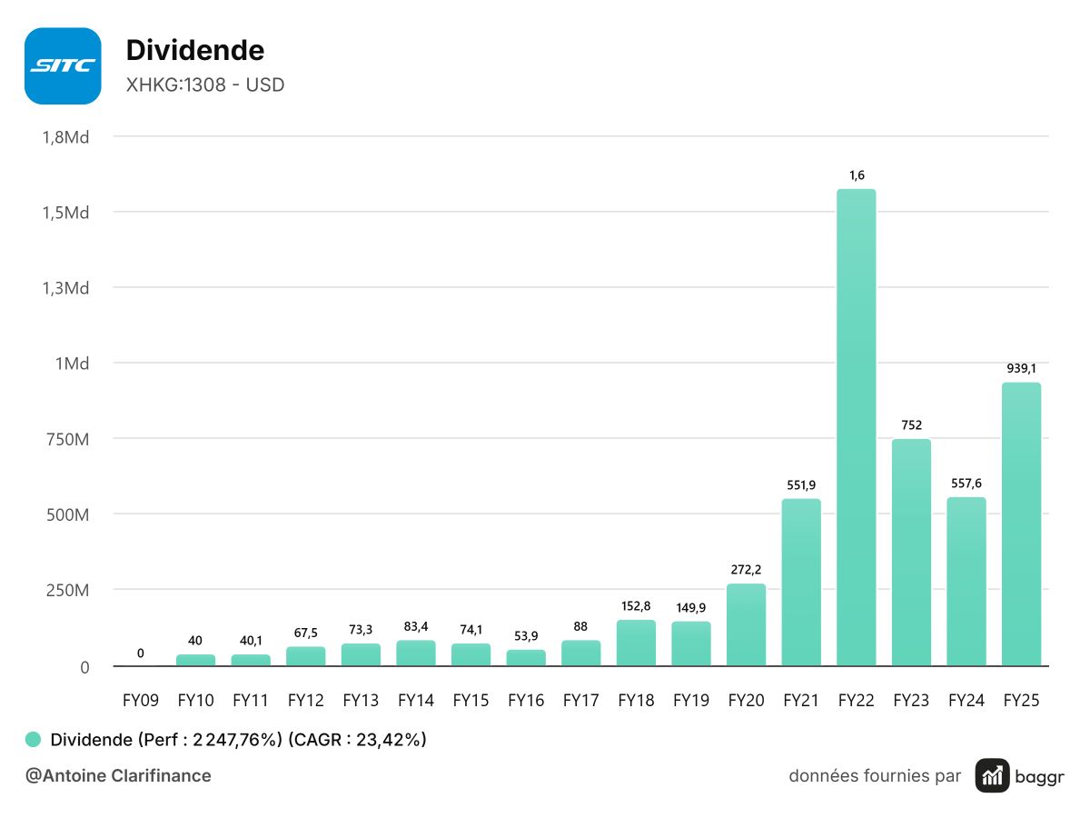 dividendes.png