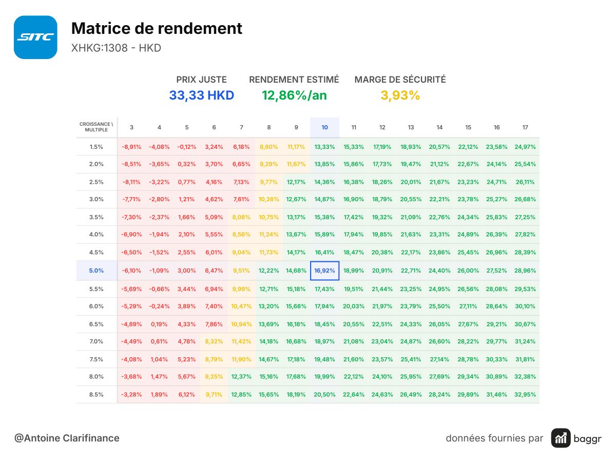 baggr-stock-valuation-matrix-1308-1200x900.png