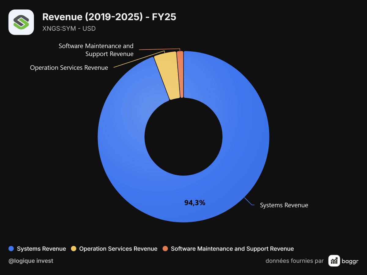 baggr-segments-pie-SYM-1200x900.png