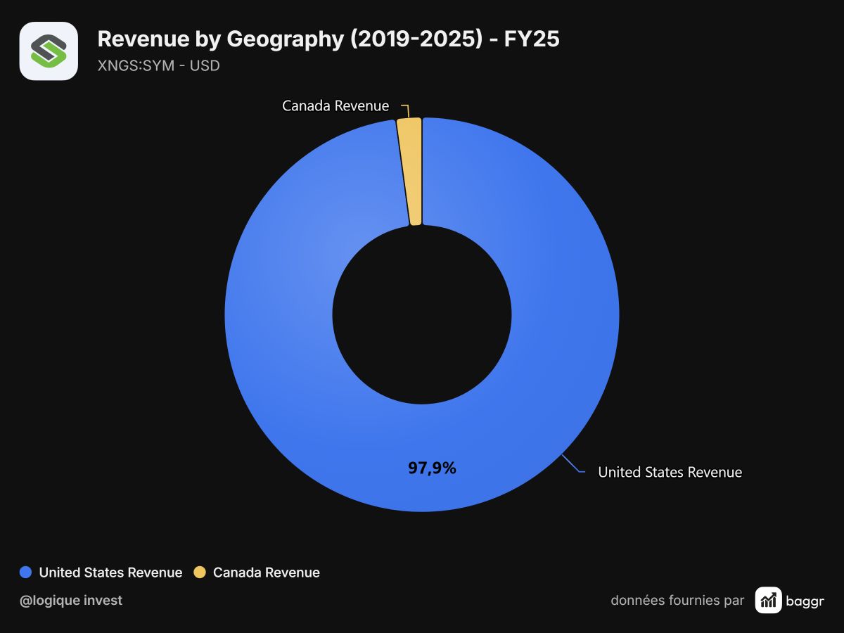 baggr-geographic-pie-SYM-1200x900.png
