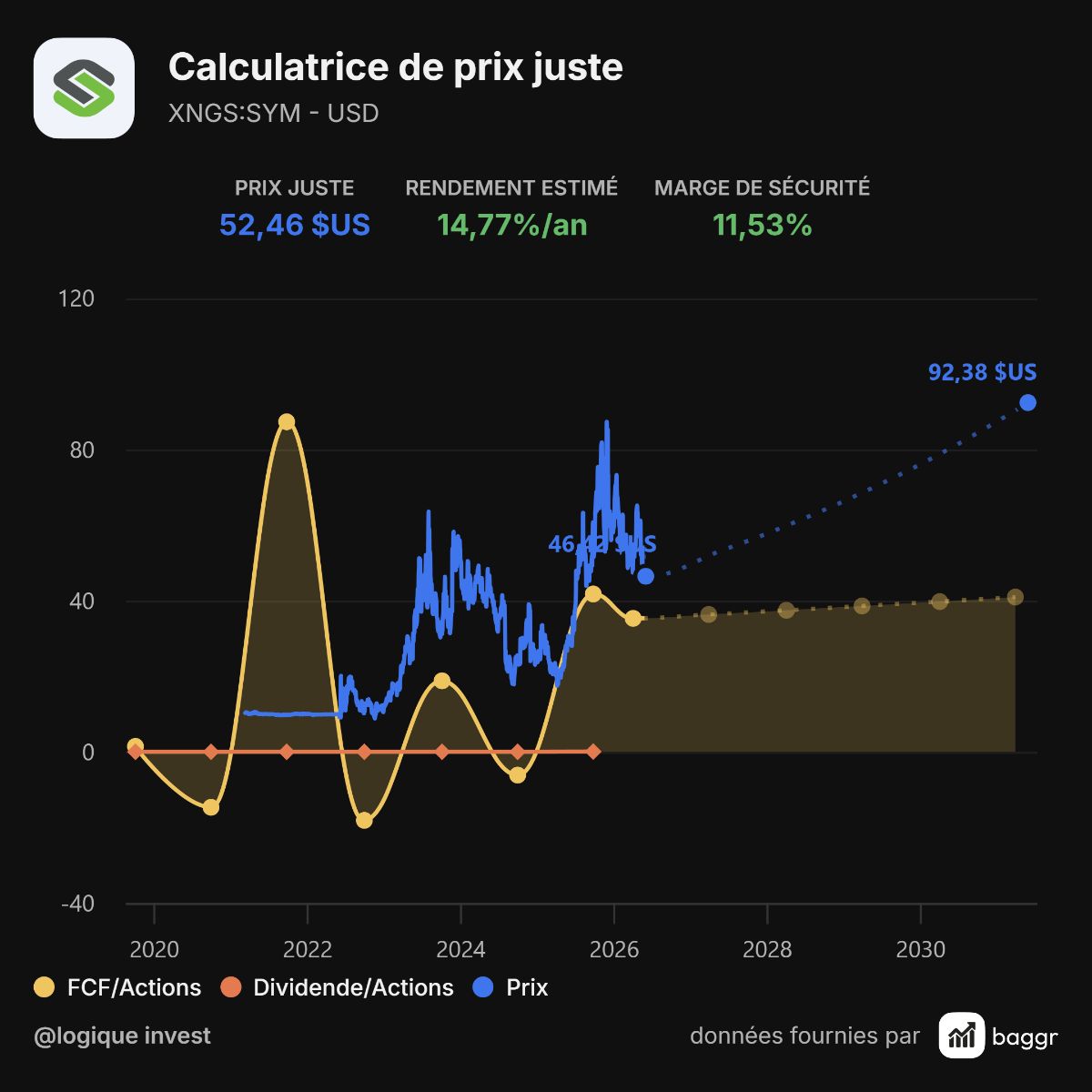 baggr-stock-valuation-SYM-1080x1080.png