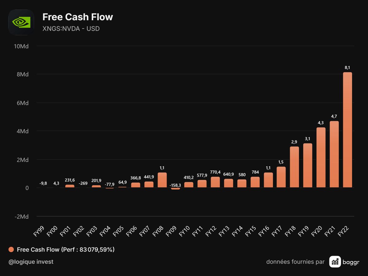 baggr-fcf-NVDA-1200x900.png