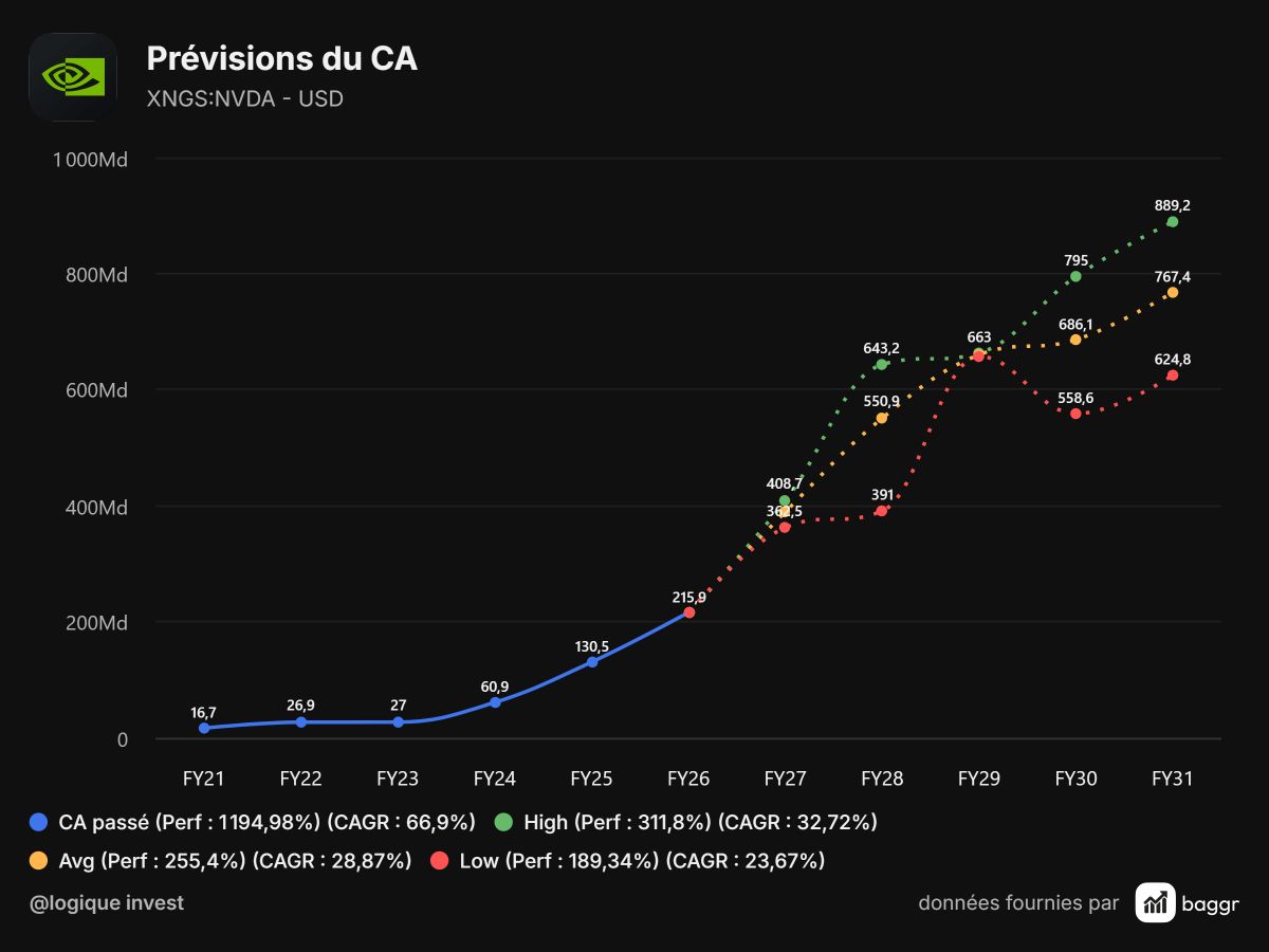 baggr-revenue-estimates-NVDA-1200x900.png