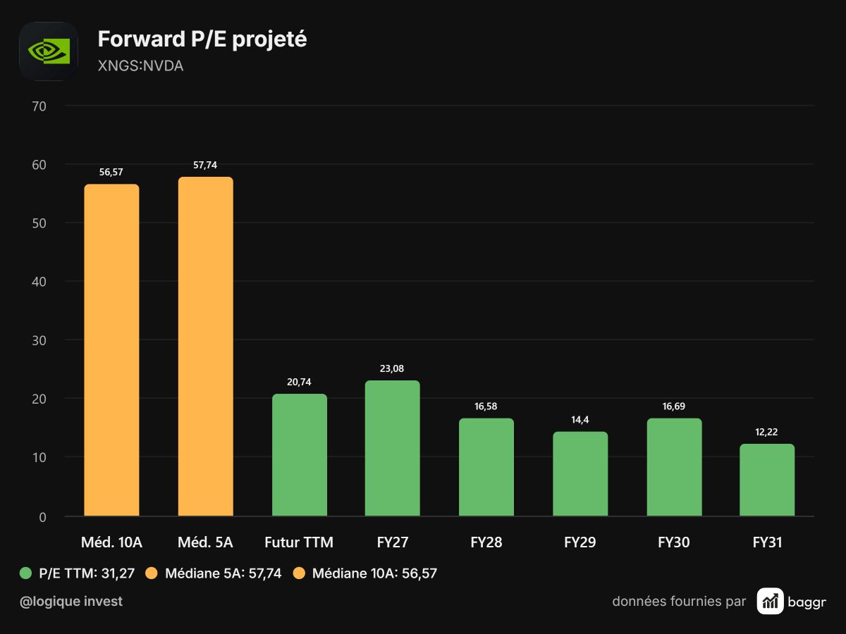 baggr-forward-pe-NVDA-1200x900.png