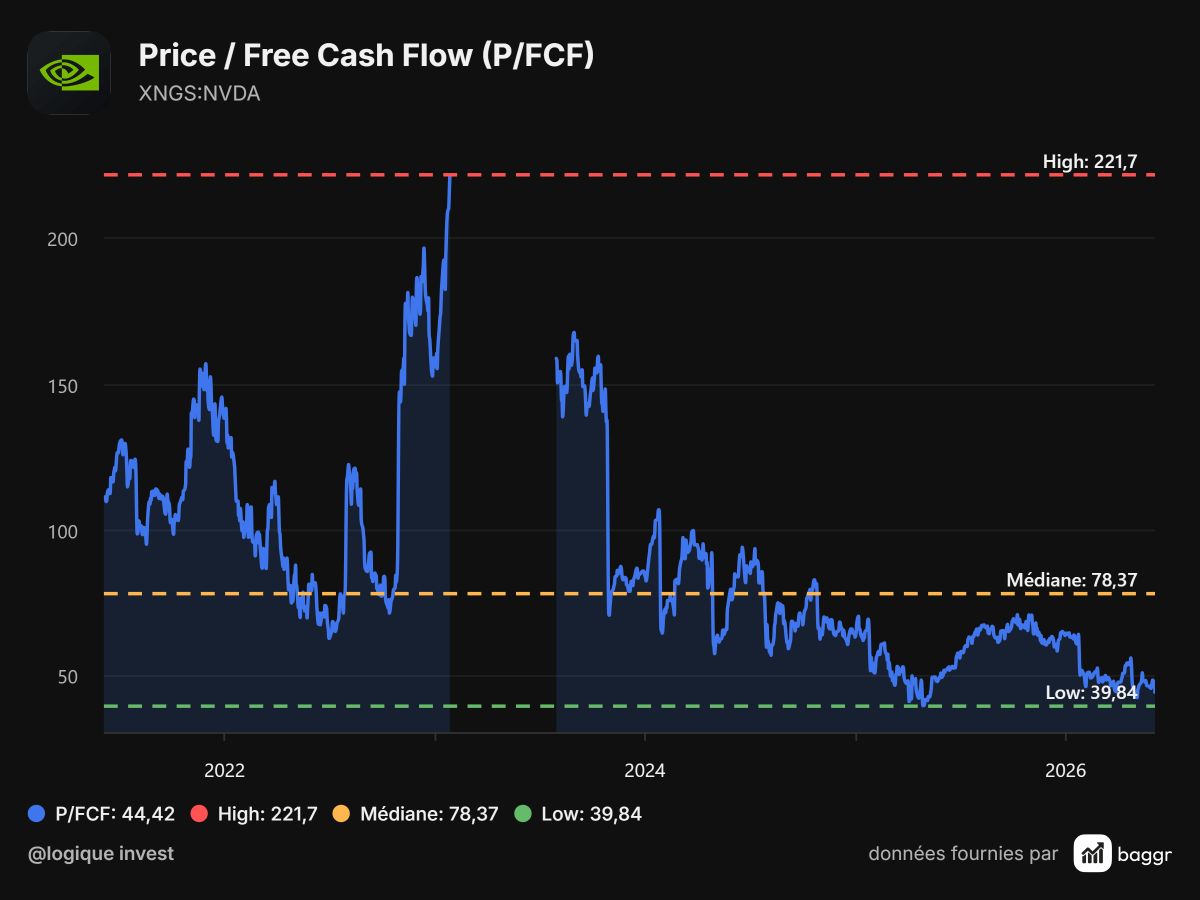 baggr-price-to-fcf-NVDA-1200x900.png