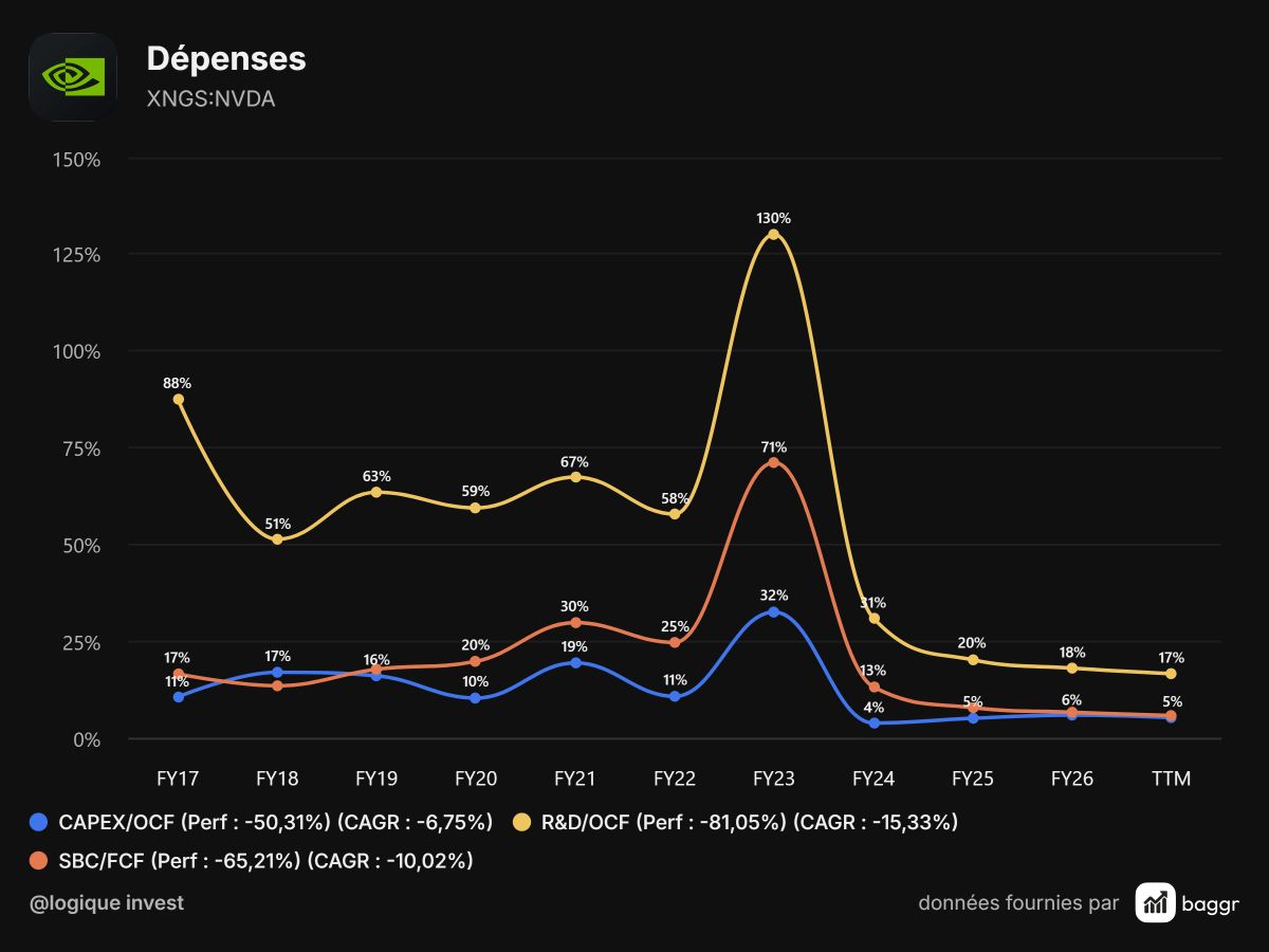 baggr-expenses-NVDA-1200x900.png