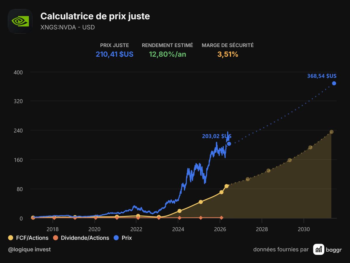 baggr-stock-valuation-NVDA-1200x900 (2).png