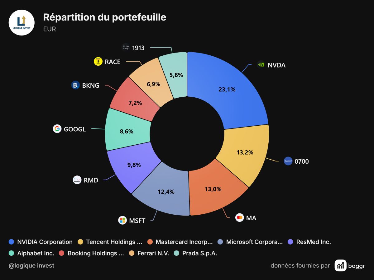 baggr-portfolio-assets-positions-chart-1200x900 (2).png