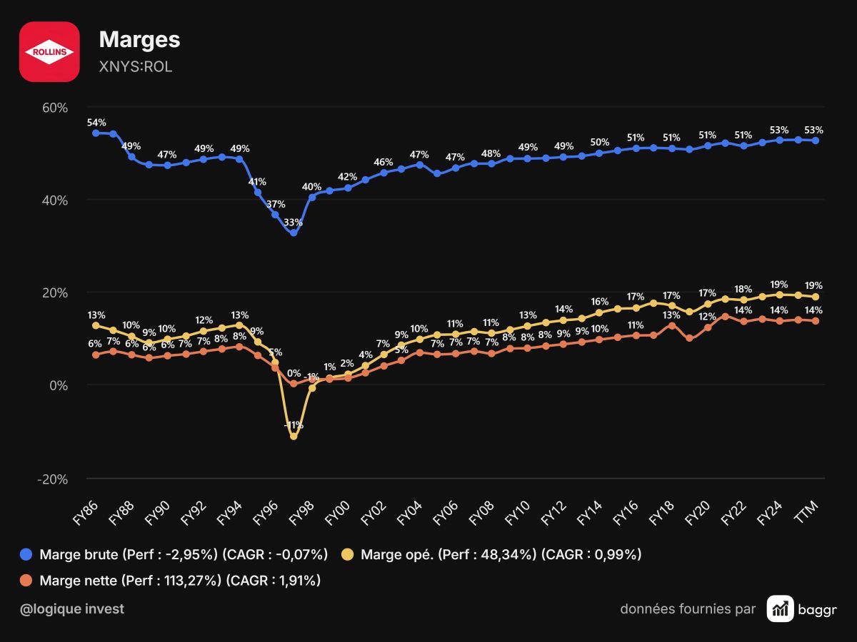 baggr-margins-ROL-1200x900.png