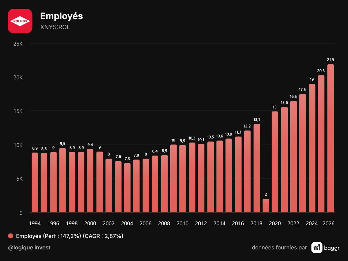 baggr-employees-ROL-1200x900.png