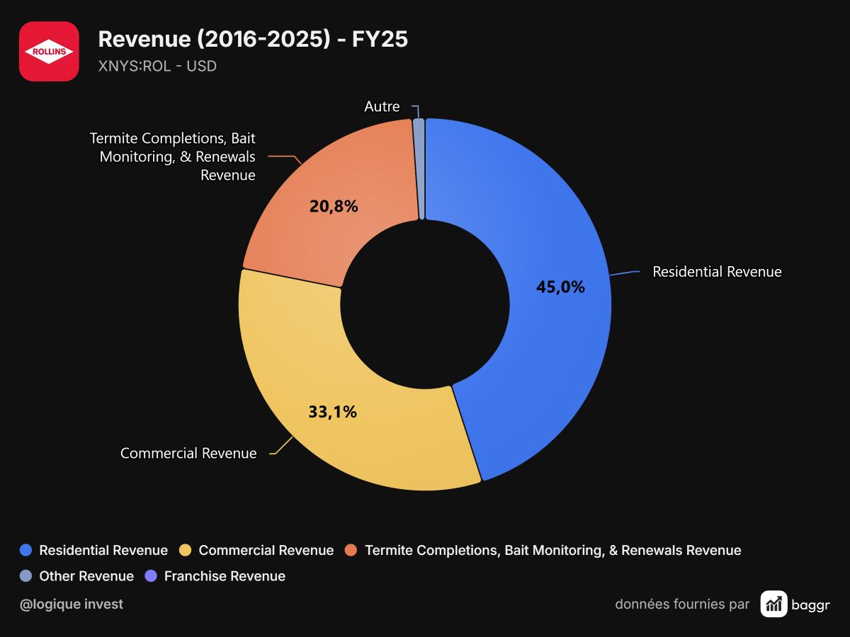 baggr-segments-pie-ROL-1200x900.png