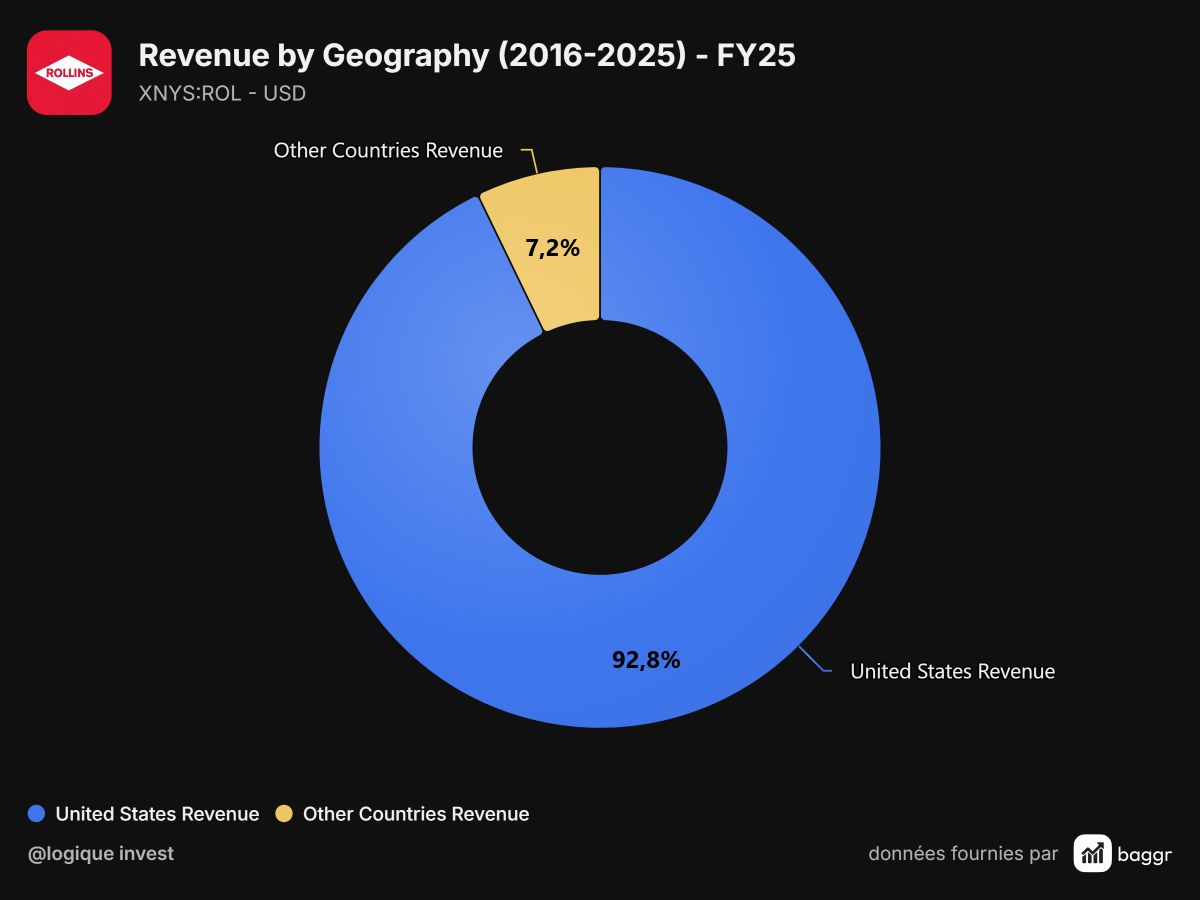 baggr-geographic-pie-ROL-1200x900.png