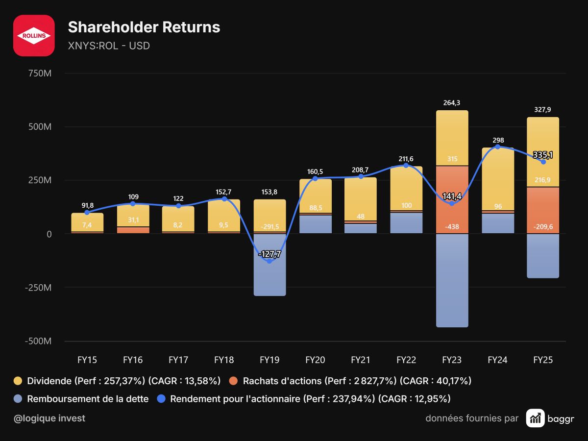 baggr-shareholder-returns-ROL-1200x900 (1).png