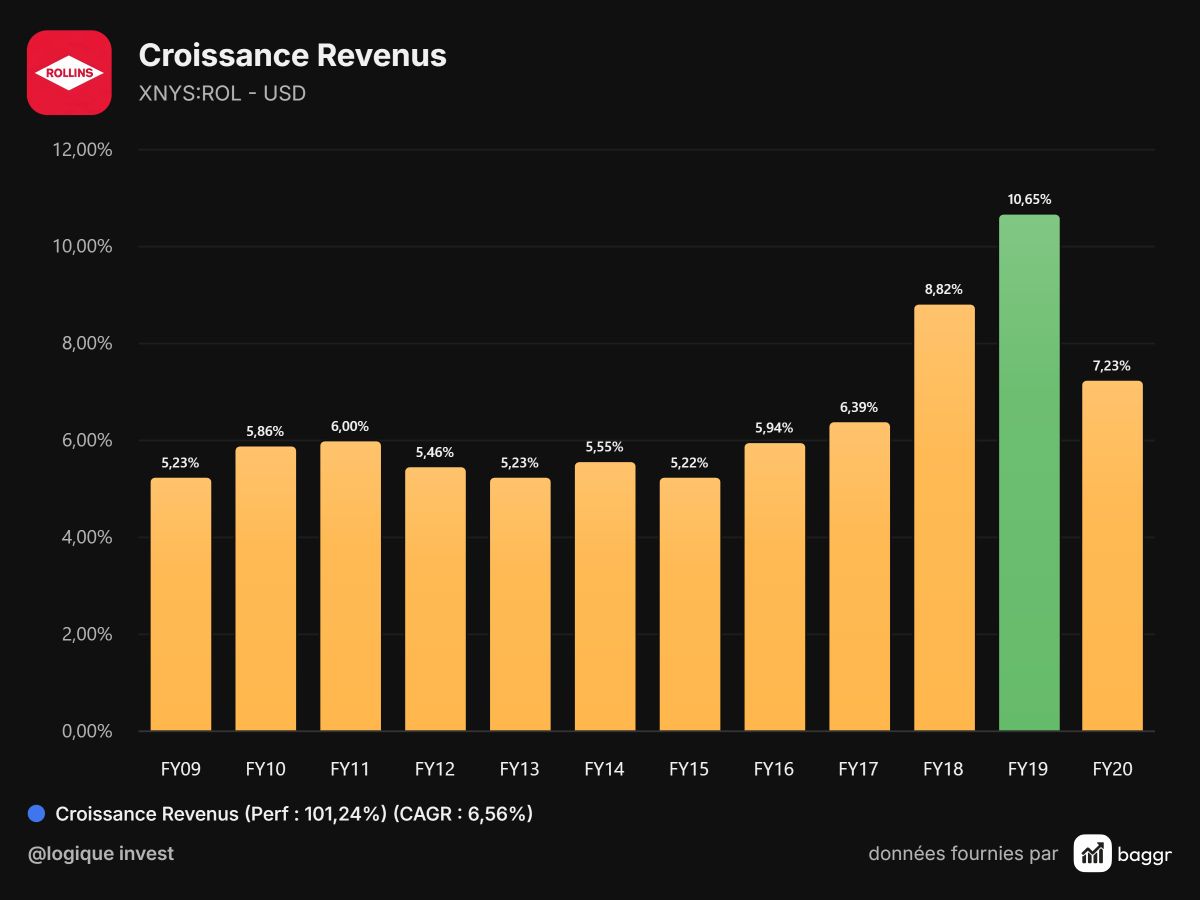 baggr-revenue-ROL-1200x900.png