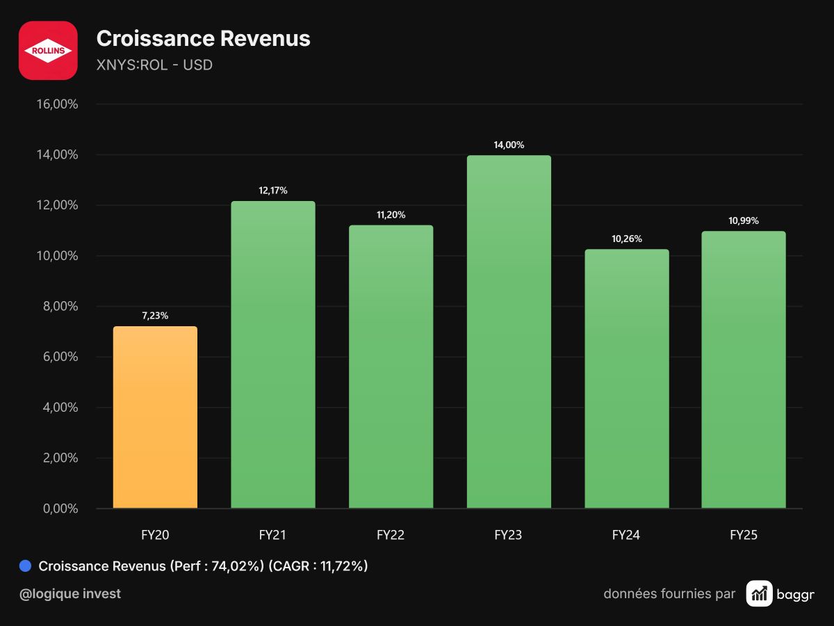 baggr-revenue-ROL-1200x900 (1).png