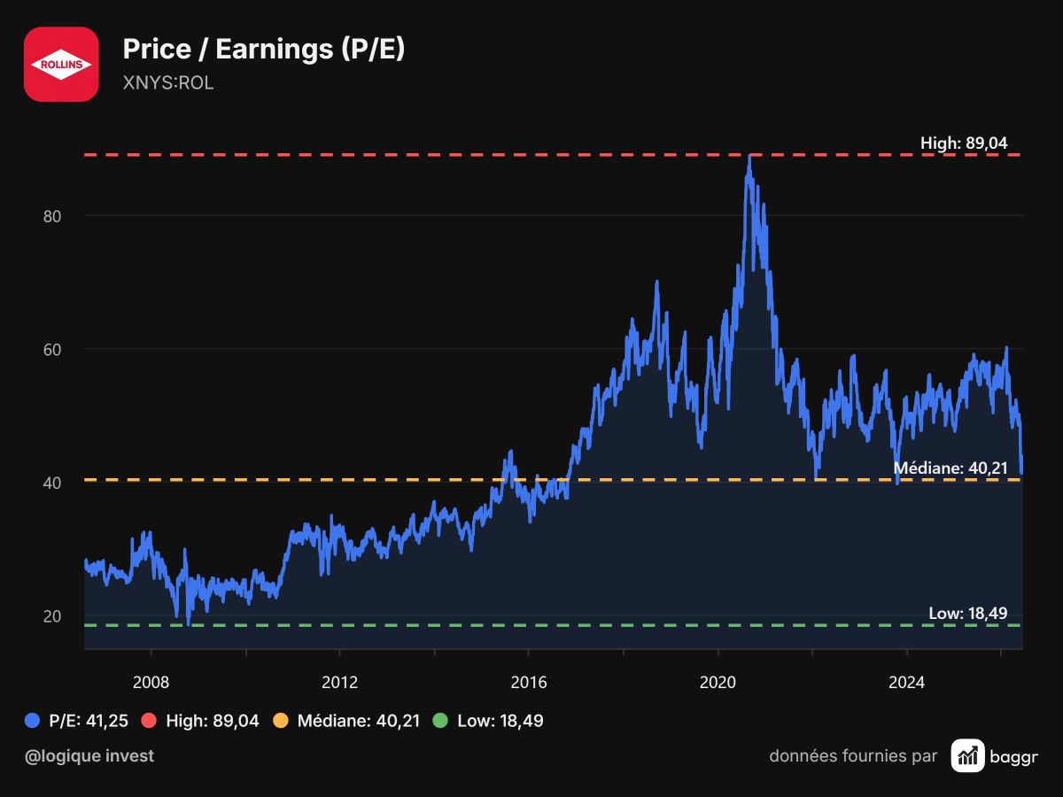 baggr-price-to-earnings-ROL-1200x900.png