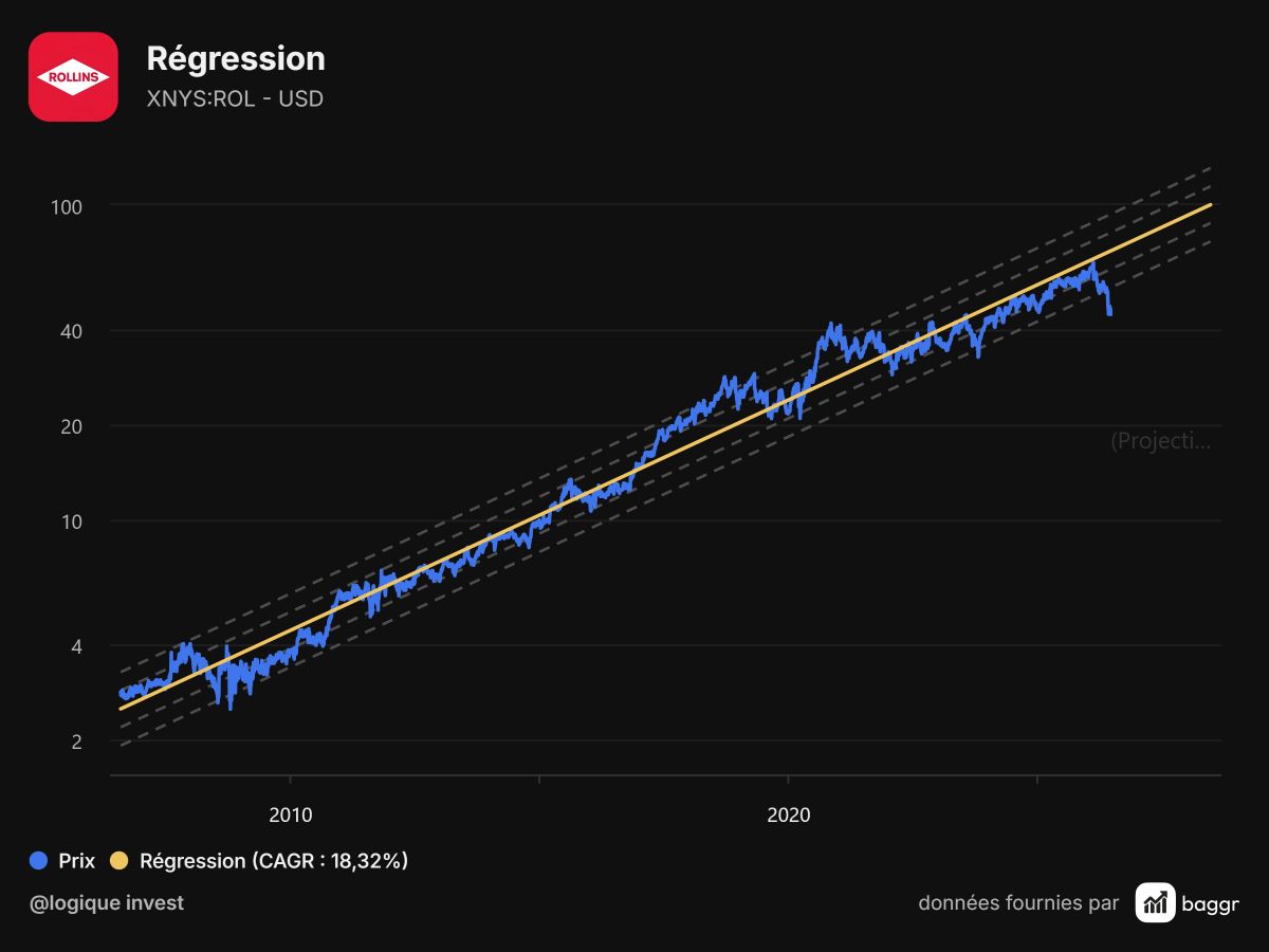 baggr-regression-ROL-1200x900.png