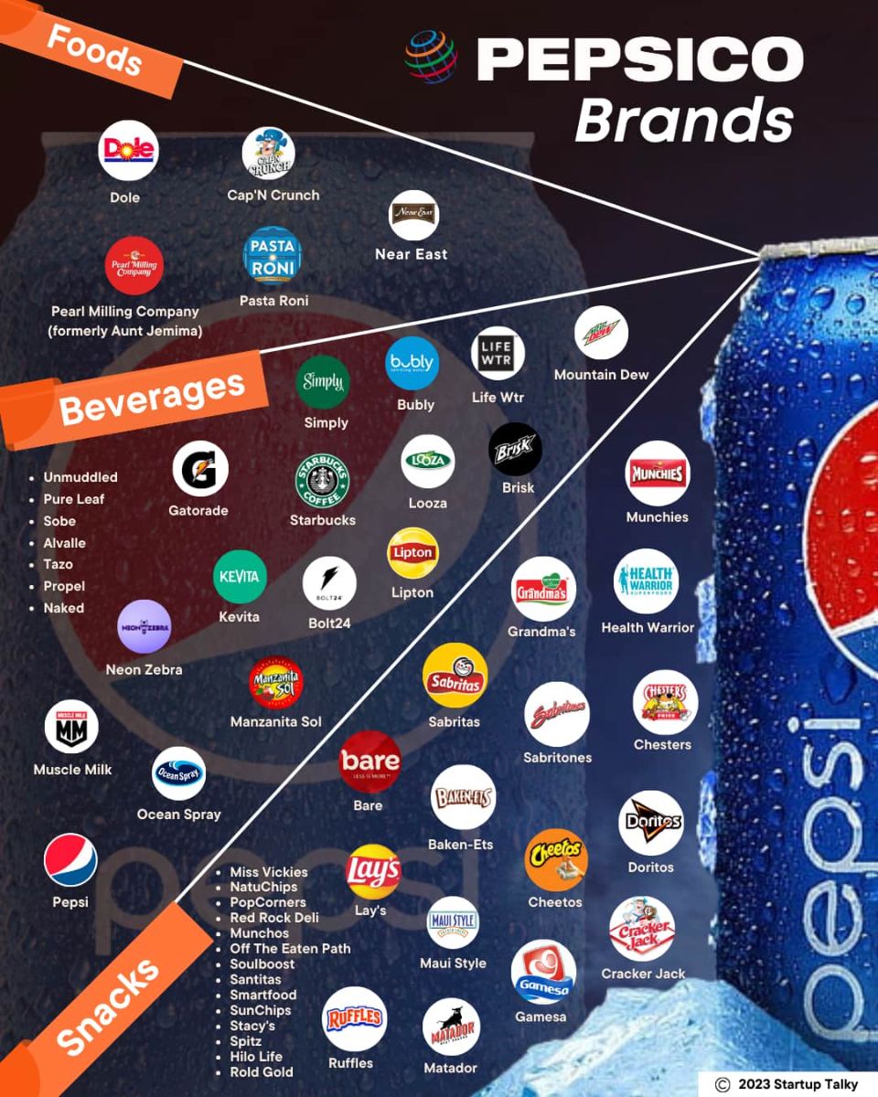 pepsico-brands-startuptalky.jpg