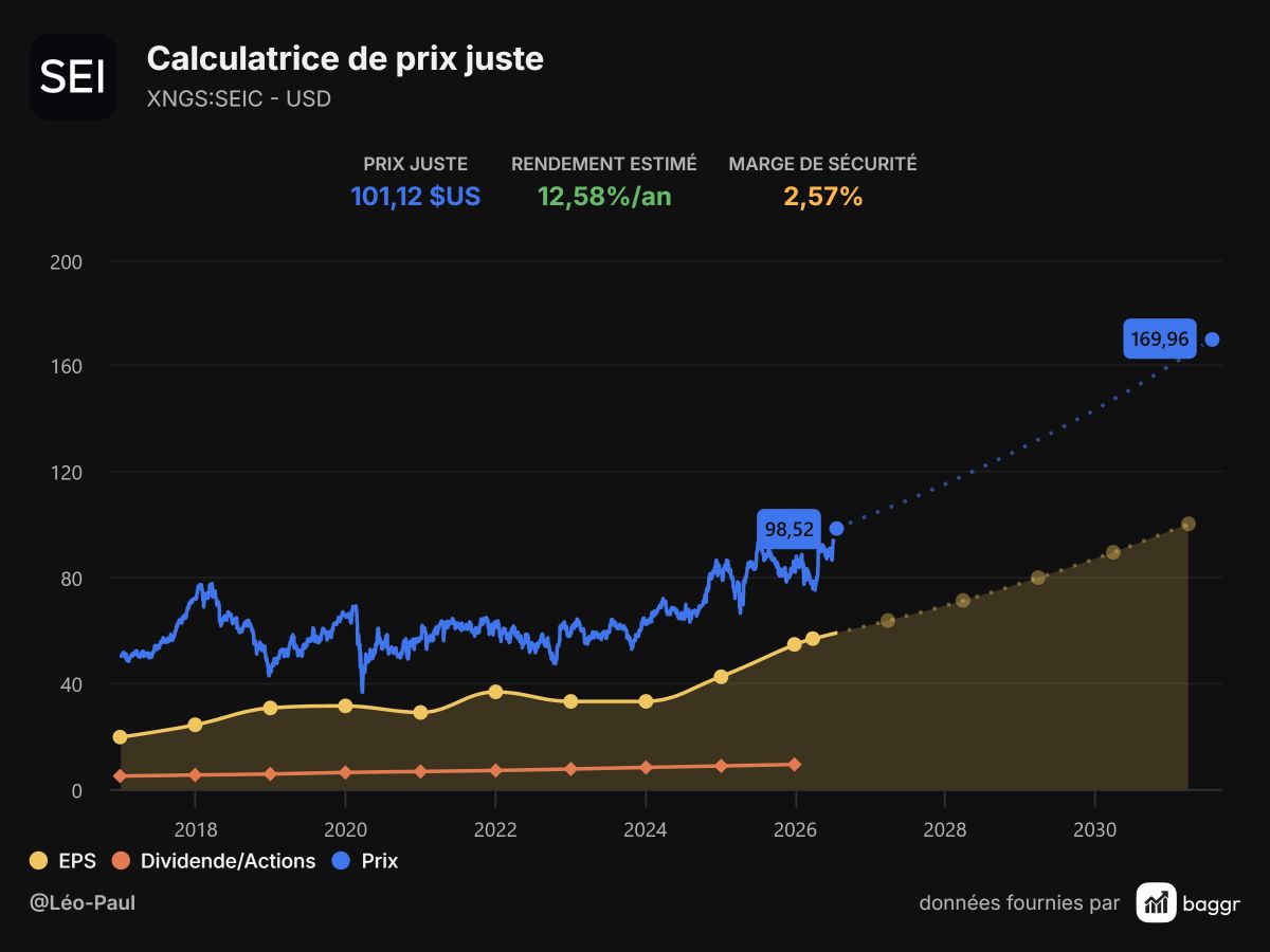 baggr-stock-valuation-SEIC-1200x900.png