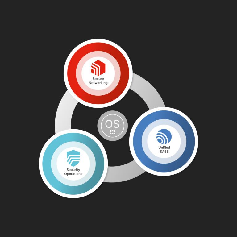 schema-security-fabric-fortinet-2-1-768x768.jpg