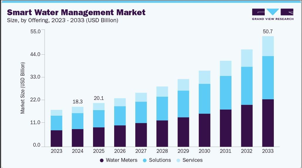 smart water management market.JPG