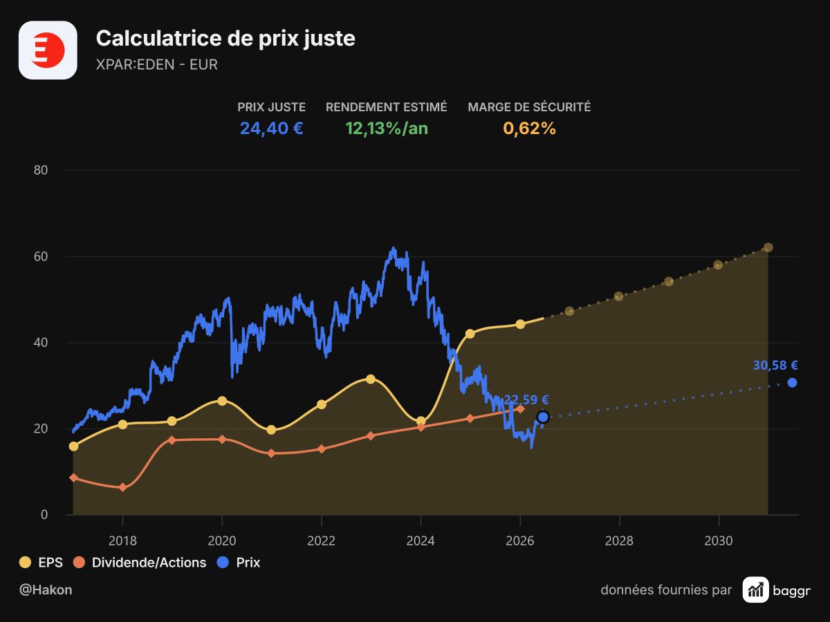 baggr-stock-valuation-EDEN-1200x900.png