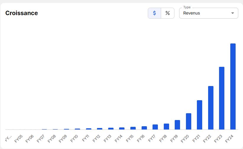 CROISSANCE 20A.png