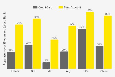 bank accounts in LATAM.png