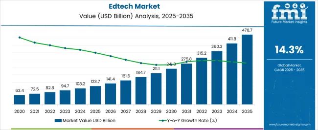 edtech-market-market-value-analysis.webp