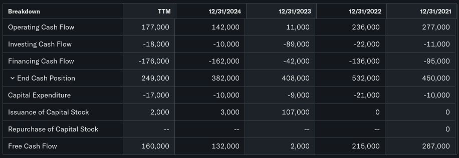 cashflows-mips.png