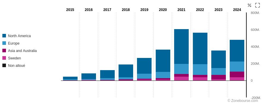revenue-split-mips.png