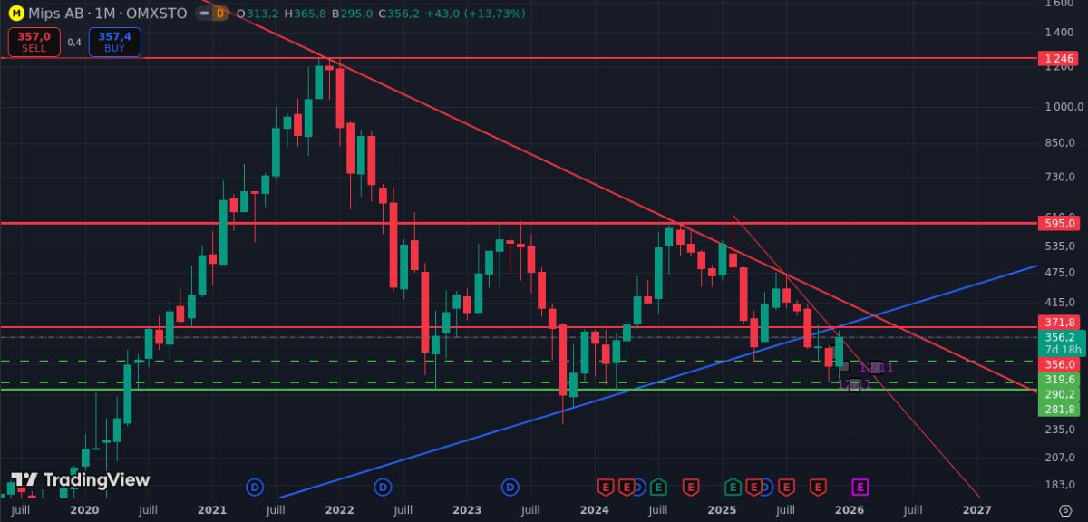 technical-monthly-mips.png